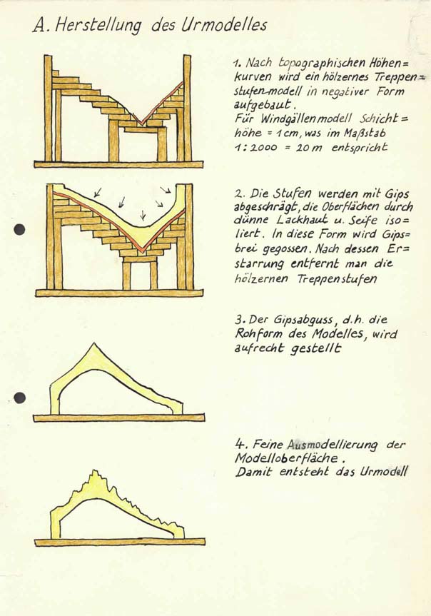 {Bergmodell, Urmodell}